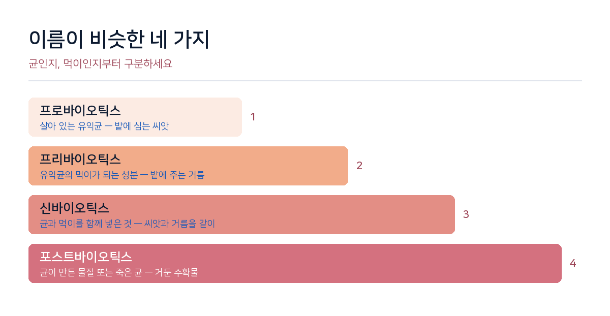 균인지 먹이인지만 구분하고, 나머지는 제품 뒷면 문구로 확인하세요.