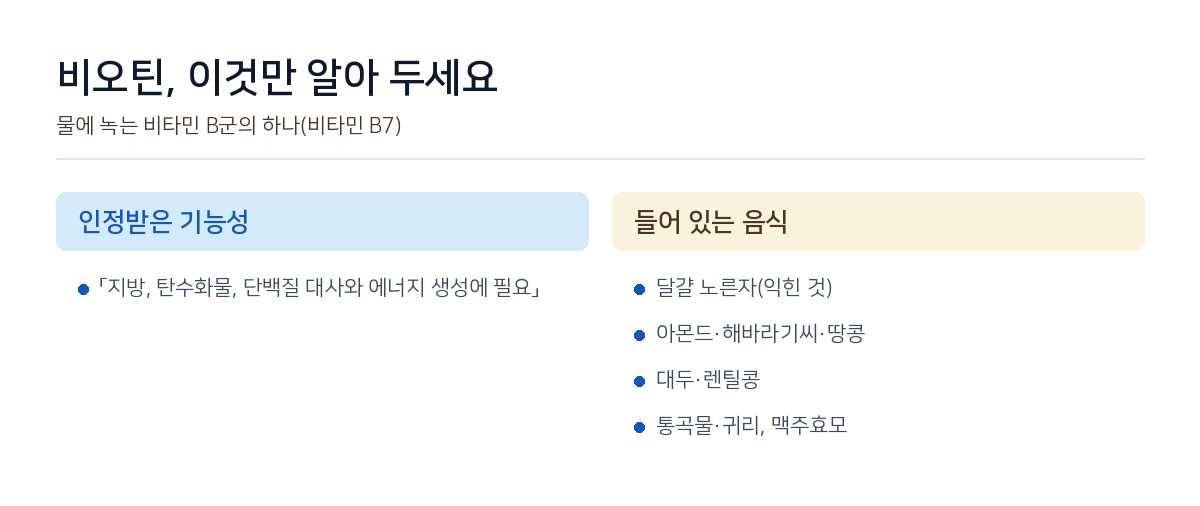 비오틴의 인정 기능성 문구: 「지방, 탄수화물, 단백질 대사와 에너지 생성에 필요」