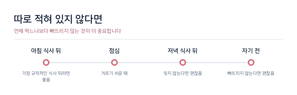 언제 먹느냐보다 빠뜨리지 않는 것이 더 중요합니다.