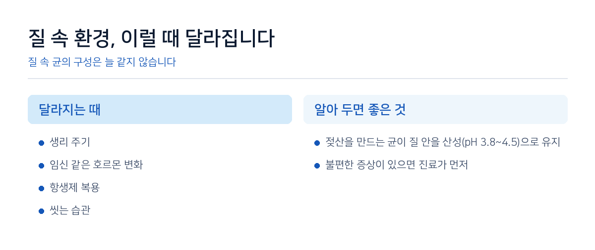 질 속 균의 구성은 늘 같지 않습니다.