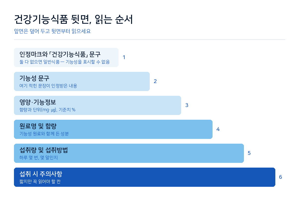 앞면은 덮어두고 뒷면부터 읽으세요.